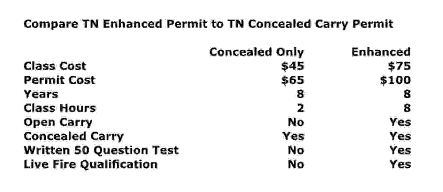 TN Carry Permit AK Virtual Arms Training LLC AK Virtual Arms
